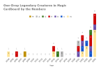 One-Drop Legendary Creatures in Magic_Cardboard by the Numbers.png