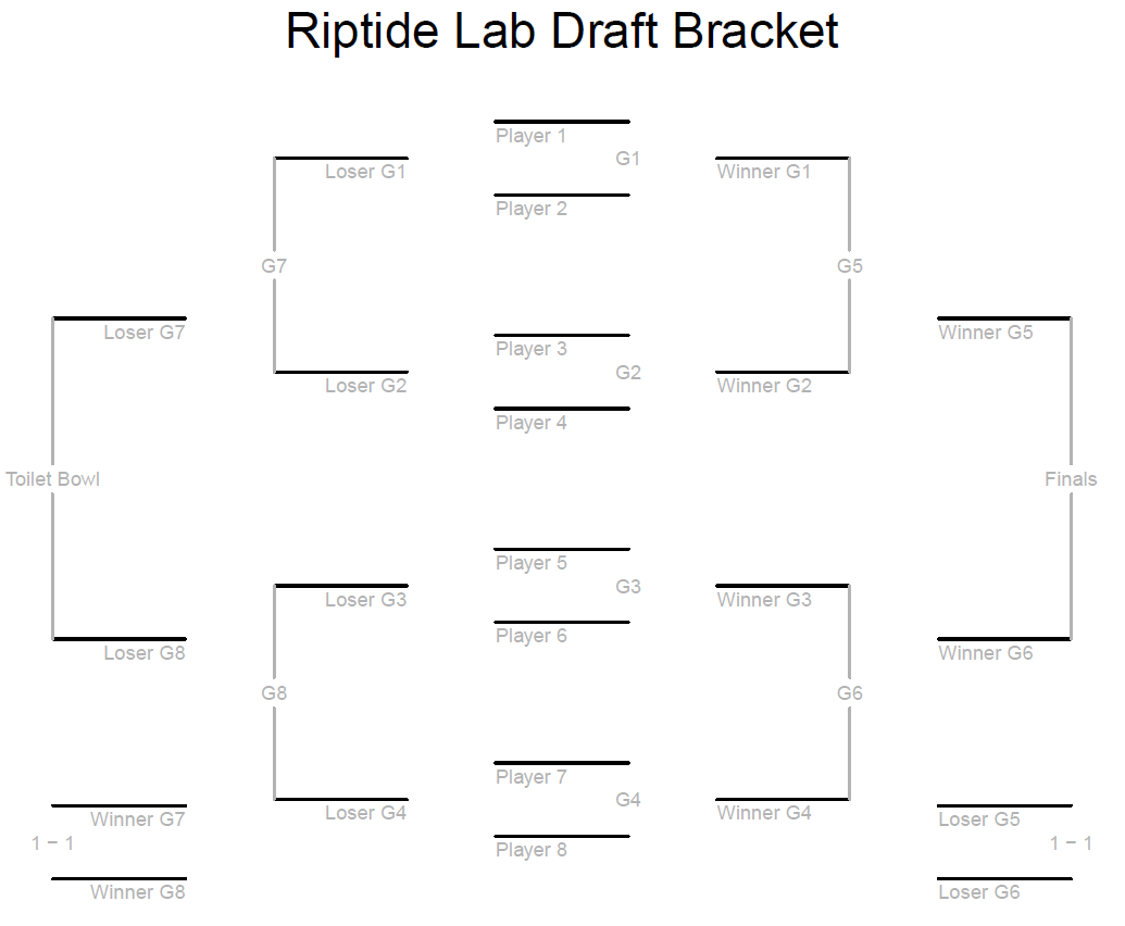 Cube Drafting With Eight Players 