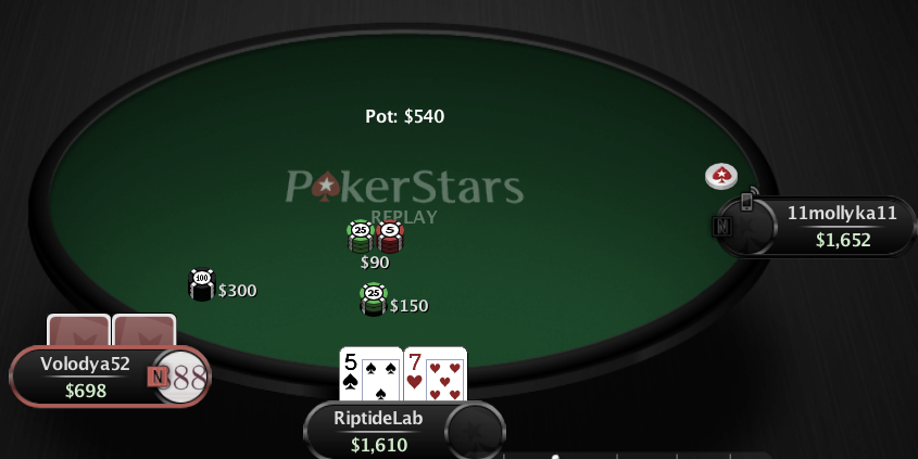 Optimizing Poker Decisions using ICM | Riptide Lab